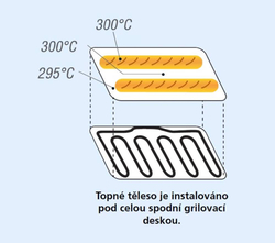 GRIL KONTAKTNÍ DOUBLE PANINI L - LITINOVÝ