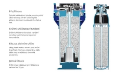 FILTRAČNÍ SYSTÉM BRITA - PURITY C QUELL ST - MODEL C 50